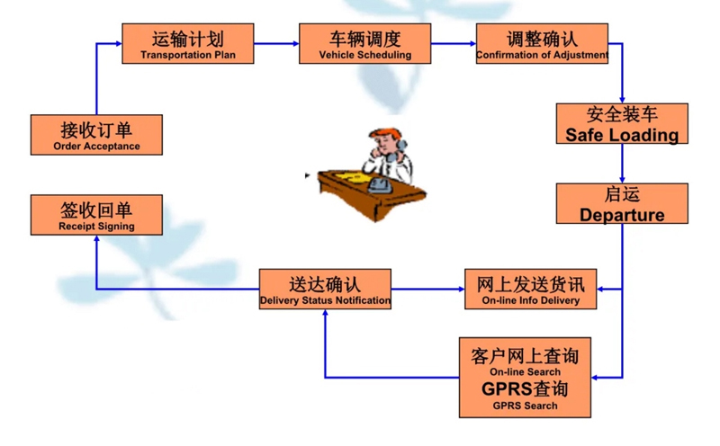 张家港到本溪货运公司